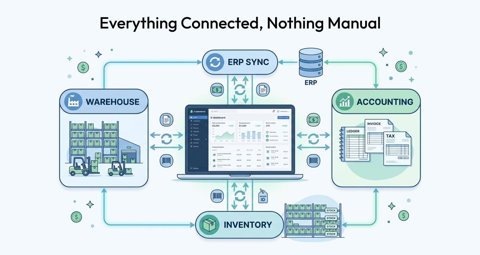 Integrated Accounting and Inventory Software